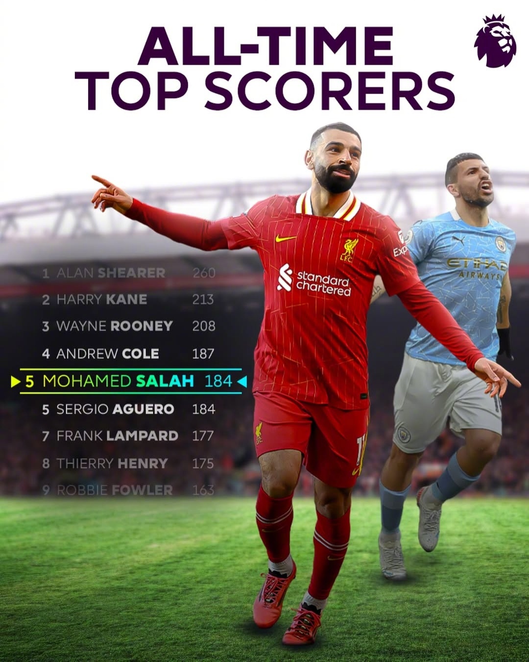 萨拉赫重要时刻比赛局势复杂，湖人带队取胜！