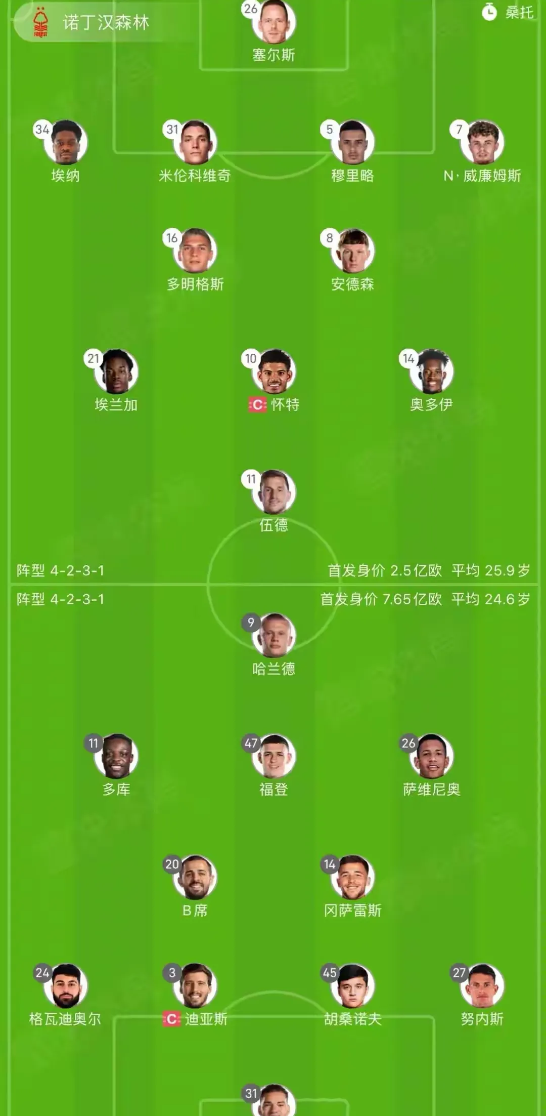 哈兰德新星刷新纪录表现突出，中国队前途光明！